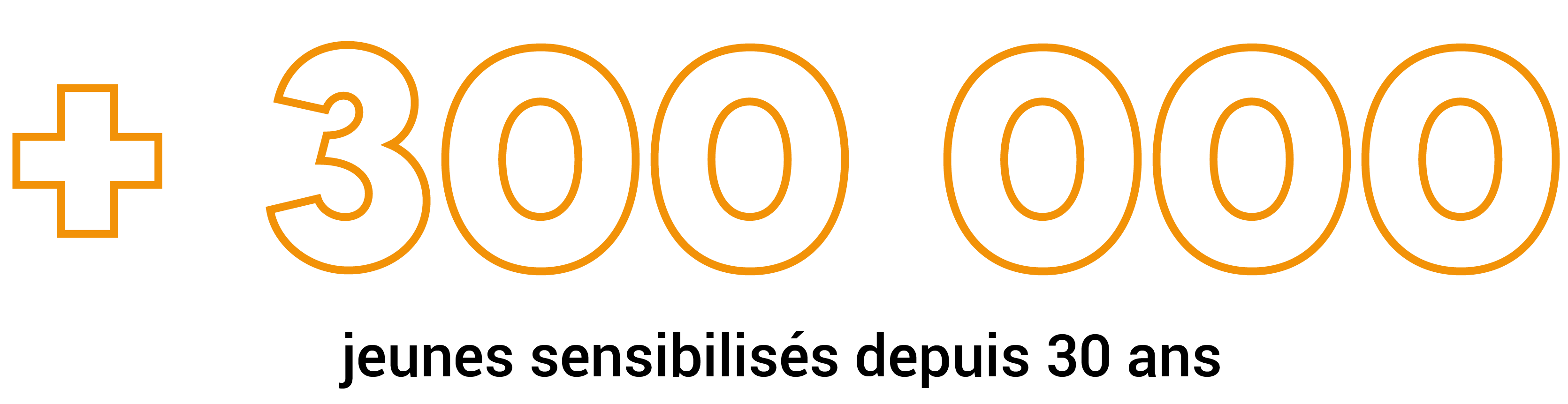 + 300 000 jeunes sensibilisés